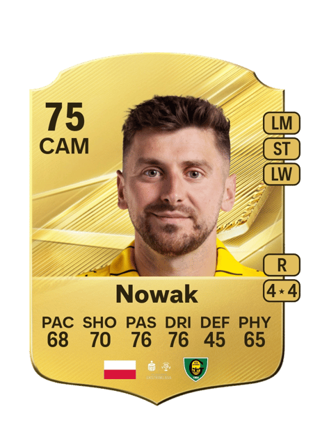 Carte de Bartosz Nowak