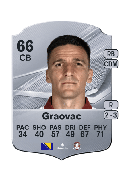 Carte de Daniel Graovac