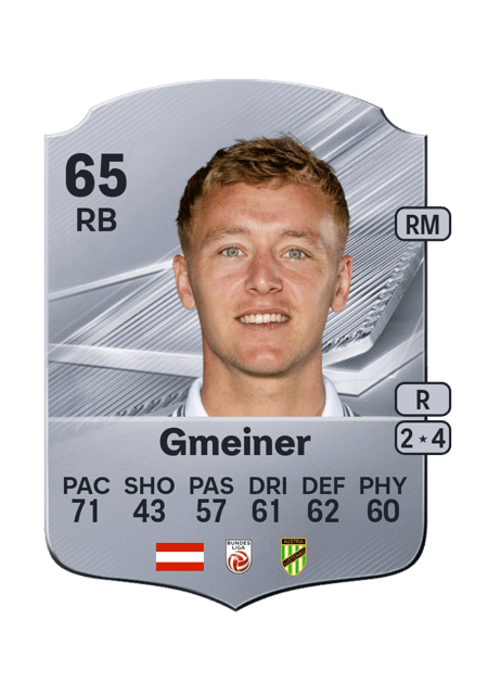 Carte de Fabian Gmeiner