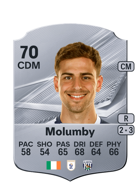 Carte de Jayson Molumby