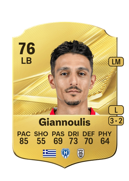 Carte de Dimitris Giannoulis