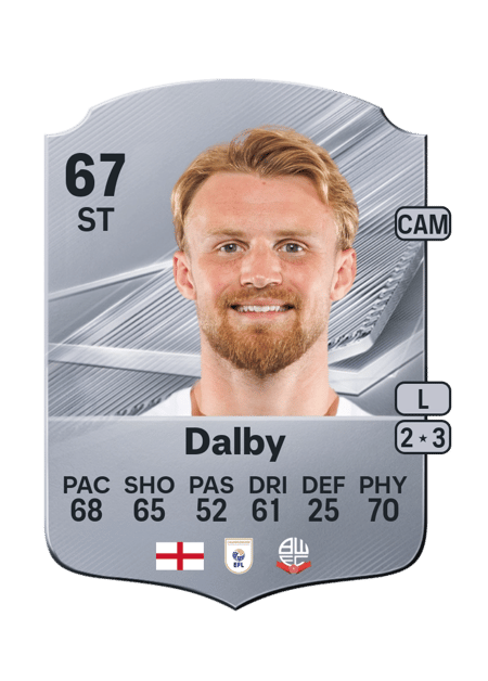 Carte de Sam Dalby
