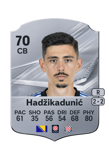 Carte de Dennis Hadžikadunić