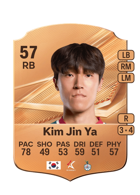 Carte de Kim Jin Ya