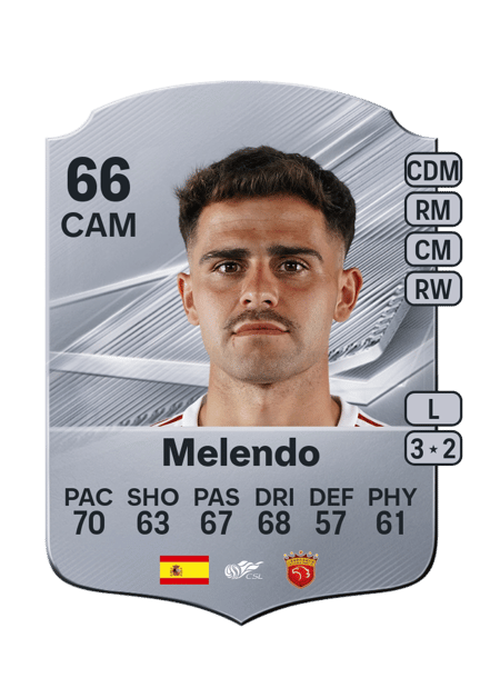 Carte de Melendo