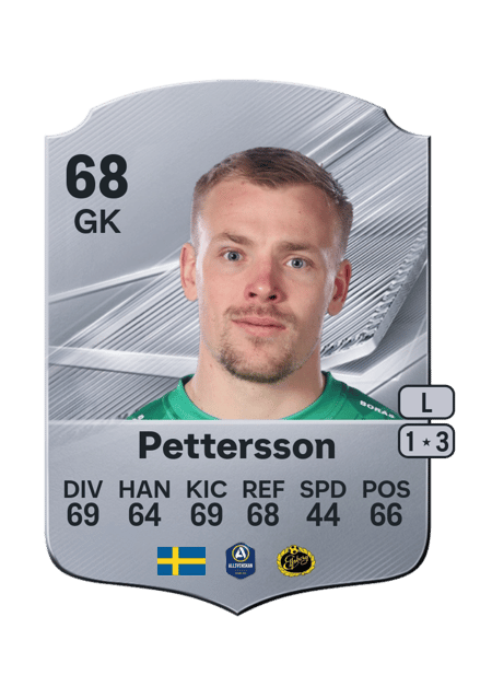 Carte de Isak Pettersson