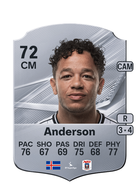 Carte de Mikael Anderson