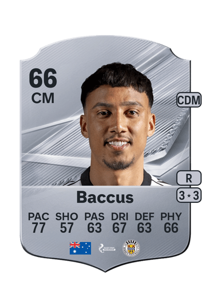 Carte de Keanu Baccus
