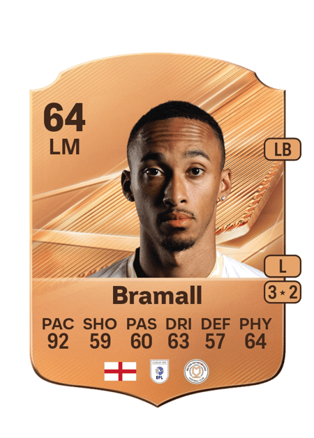 Carte de Cohen Bramall
