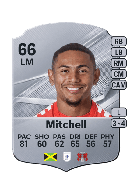 Carte de Demetri Mitchell