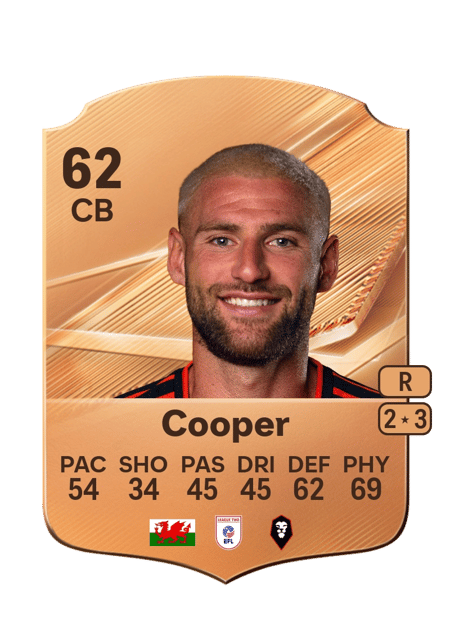 Carte de Brandon Cooper