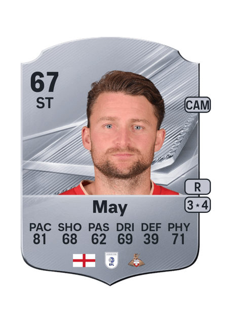 Carte de Alfie May