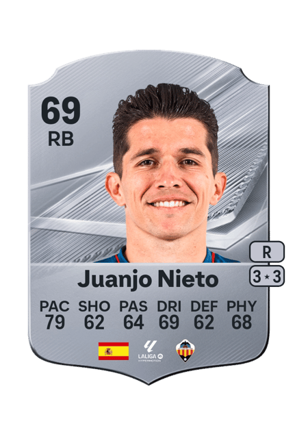 Carte de Juanjo Nieto