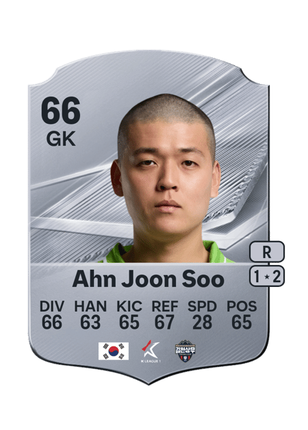 Carte de Ahn Joon Soo