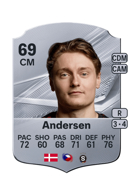 Carte de Magnus Kofod Andersen