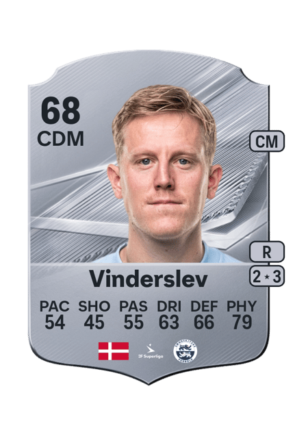 Carte de Rasmus Vinderslev