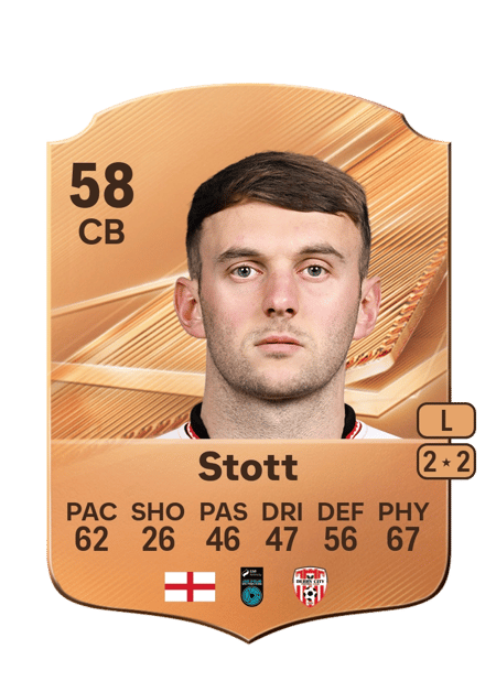 Carte de Jamie Stott