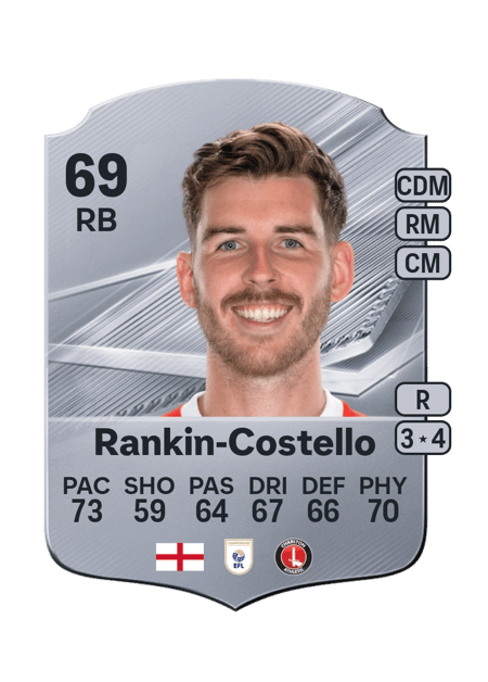 Carte de Joe Rankin-Costello