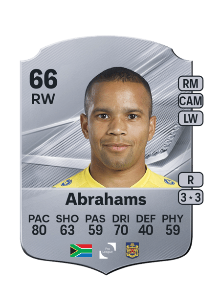 Carte de Kurt Abrahams