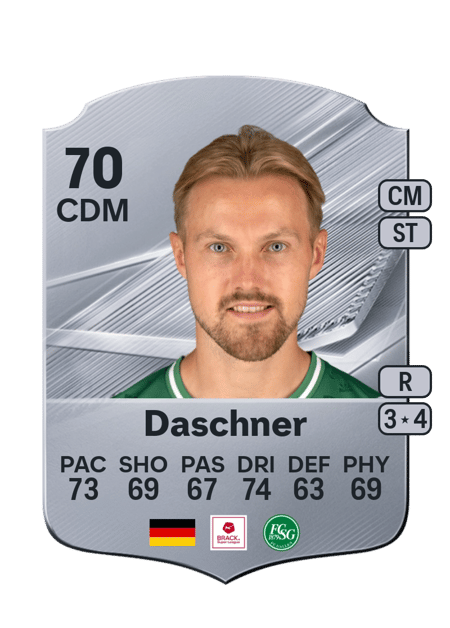 Carte de Lukas Daschner