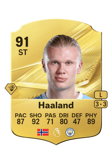 Carte de Erling Haaland