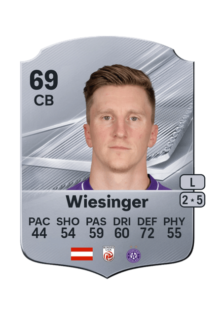 Carte de Philipp Wiesinger