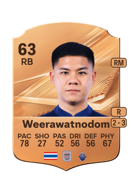 Carte de Narubadin Weerawatnodom