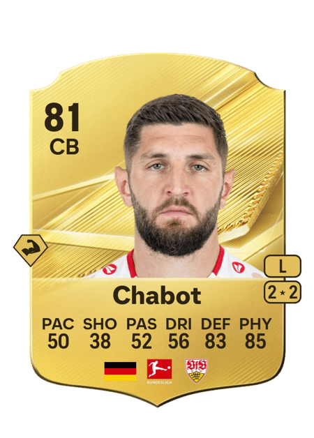 Carte de Julian Chabot