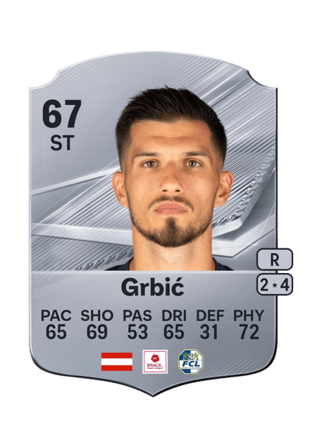 Carte de Adrian Grbić