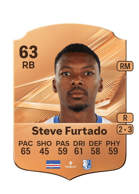 Carte de Steve Furtado