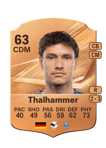 Carte de Maximilian Thalhammer