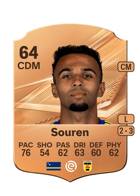 Carte de Nicky Souren