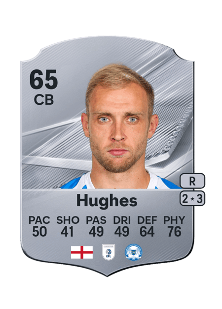 Carte de Sam Hughes