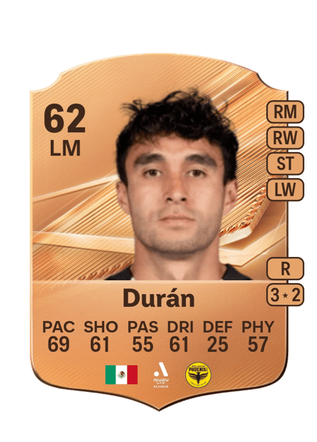 Carte de Rafael Durán