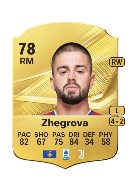 Carte de Edon Zhegrova