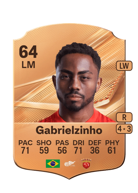 Carte de Gabrielzinho