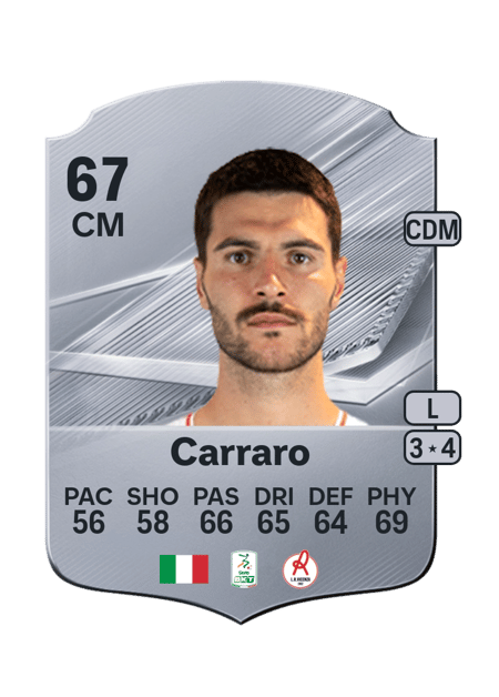 Carte de Marco Carraro