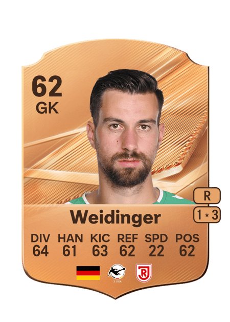 Carte de Alexander Weidinger