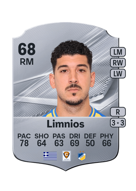 Carte de Dimitris Limnios