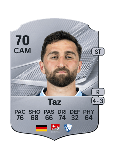 Carte de Berkan Taz