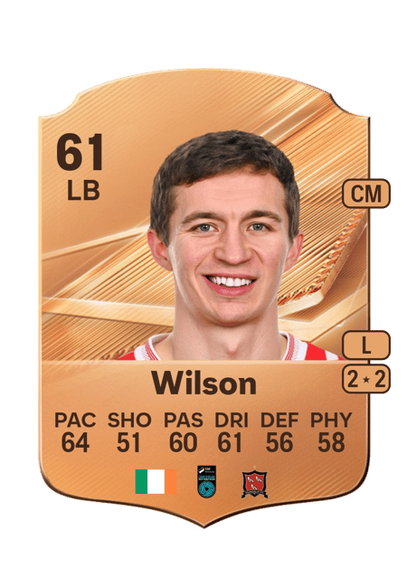 Carte de Tyreke Wilson