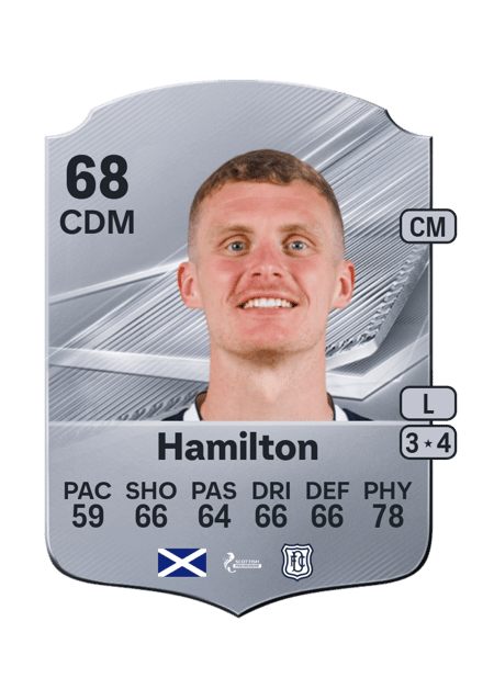 Carte de Ethan Hamilton