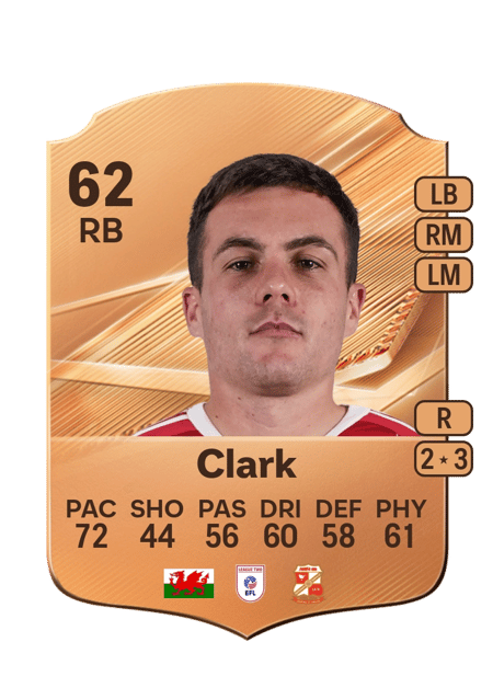 Carte de Mitch Clark