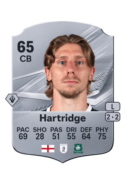 Carte de Alex Hartridge