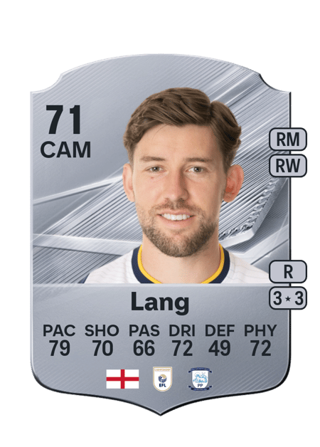 Carte de Callum Lang