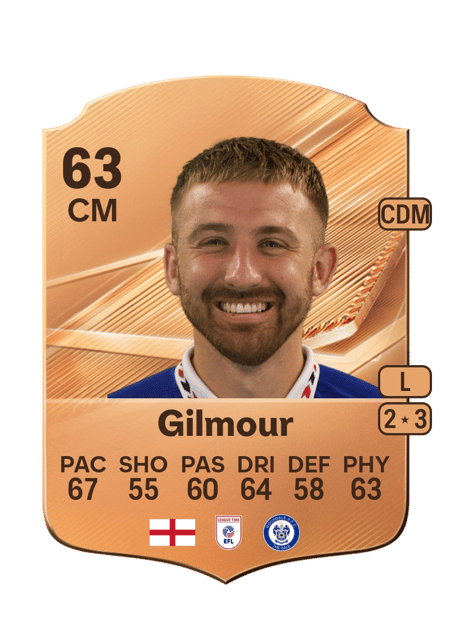 Carte de Harvey Gilmour