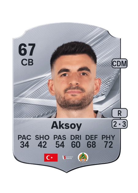 Carte de Fatih Aksoy