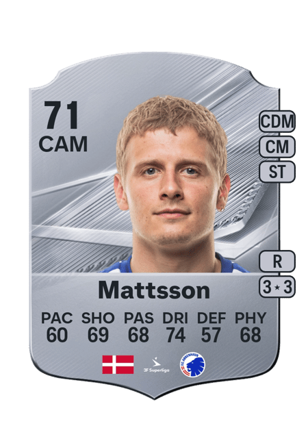 Carte de Magnus Mattsson