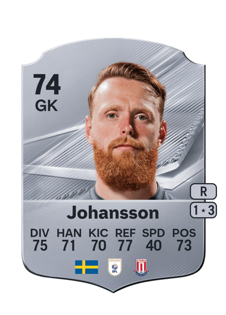 Carte de Viktor Johansson