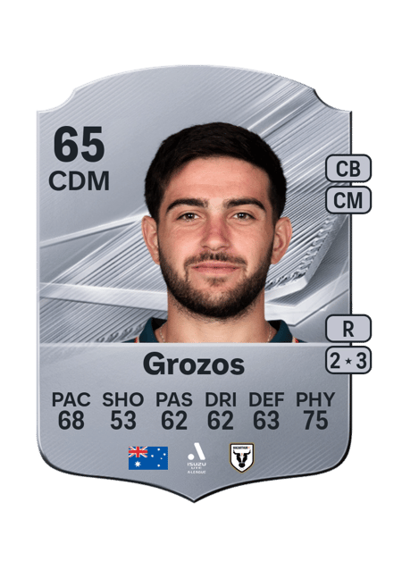Carte de Kosta Grozos